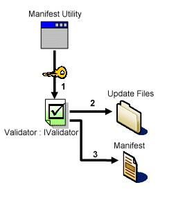 Microsoft Updater Application Block 1.4.1 验证器设计 [翻译]