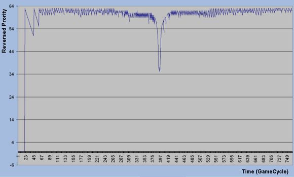 Propagation of Visual Entity Properties Under Bandwidth Constraints