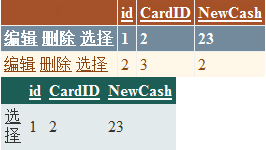 控件（七）——GridView控件以SqlDataSource控件为数据源显示数据