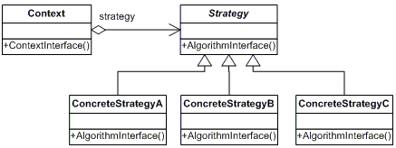 设计模式学习笔记--Strategy 策略模式