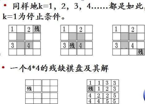 【算法复习二】传统基本算法（分治----残缺棋盘问题）