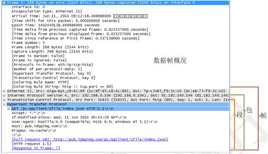 Wireshark数据抓包教程之认识捕获分析数据包