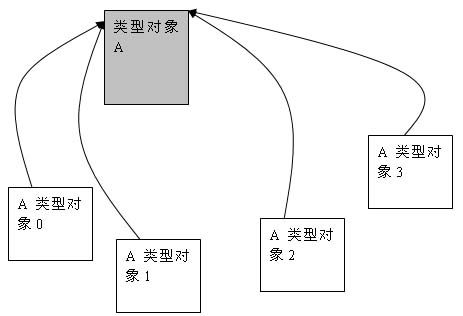 WINDOWS内核对象