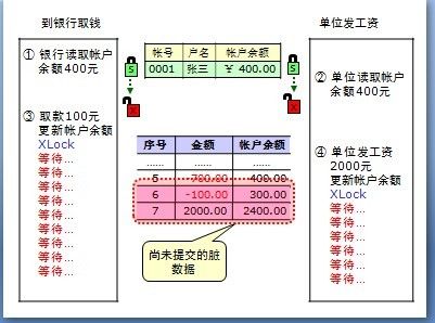 数据库并发控制！！！