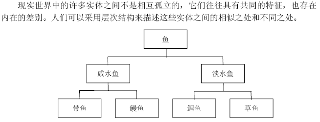 C#學習基礎------繼承