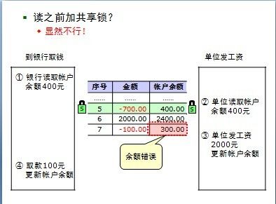 数据库并发控制！！！