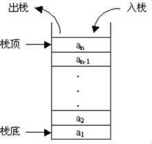 【android】activity的4种启动模式简介