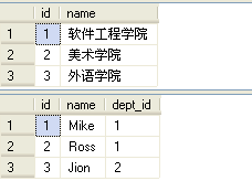 CROSS JOIN