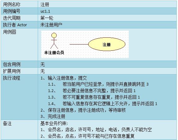 OOA&D实践之路——真实案例解析OO理论与实践(二)
