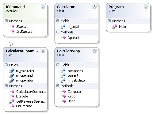 Visual Studio 2005可以自动生成Class Diagram