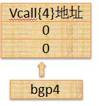 从汇编看c++成员函数指针(三)