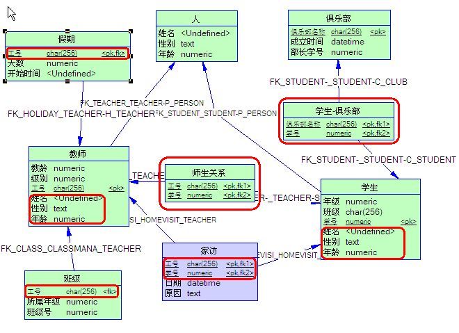 从PowerDesigner概念设计模型（CDM）中的3种实体关系说起