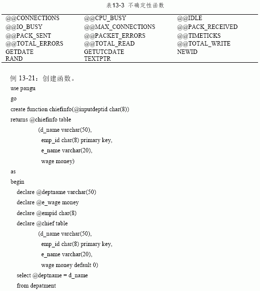 SQL之用户自定义函数