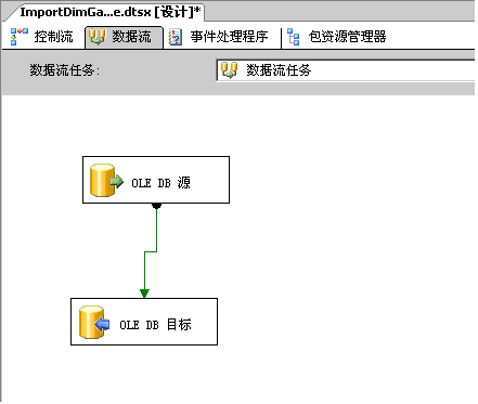 SqlServer BI--ETL设计(一)