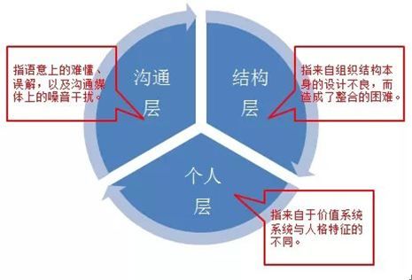 【管理心得之四十四】独立冲突之外，你做不到