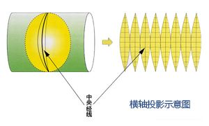 GIS中的坐标系-大地坐标系统