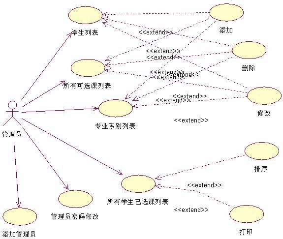 开发公共课选修系统之一