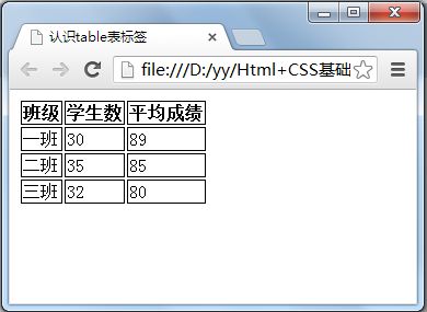 Web前端开发基础 第二天