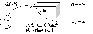 研磨设计模式之 命令模式-1