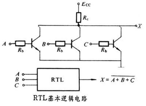 FPGA学习笔记