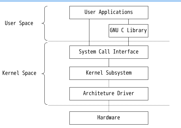 ok6410 android driver(10)