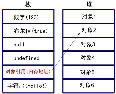 javascript快速入门8--值,类型与类型转换