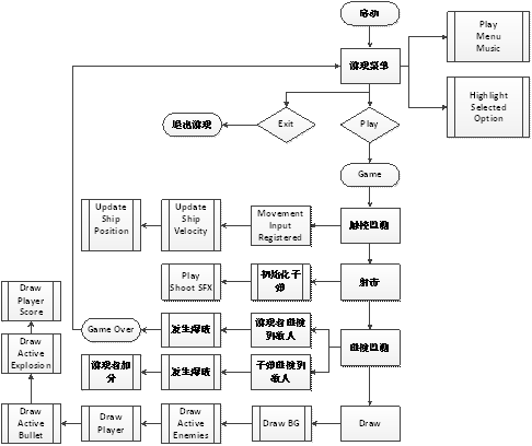 XNA二维游戏的视差背景实现方法