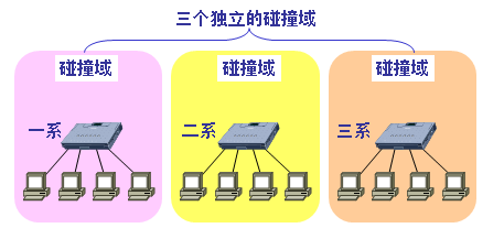 集线器/交换机