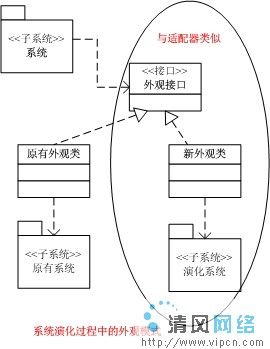 .Net中适配器、桥接与外观三模式的关系