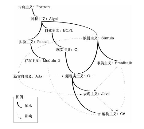 小康陪你学JAVA--------面向对象程序设计（绪）