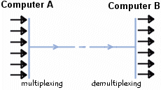 TCP protocol