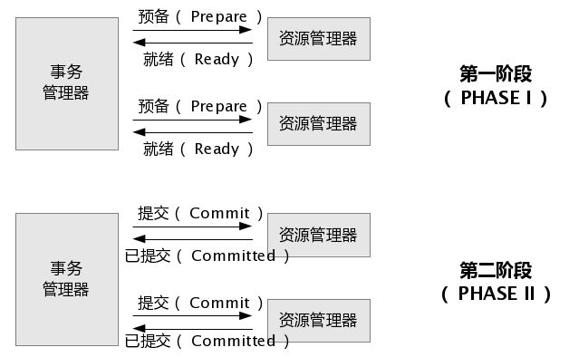 理解事务处理的核心概念