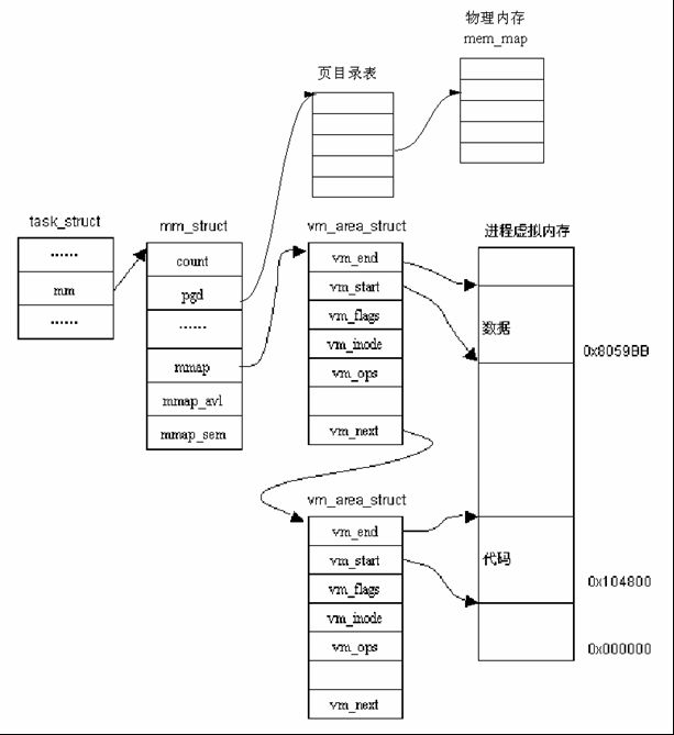 c语言－遍历pci设备（2）mmio访问