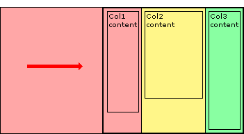 纯CSS无hacks的跨游览器多列布局