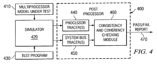 Method and apparatus for verification of coherence for shared cache components in a system verification environment