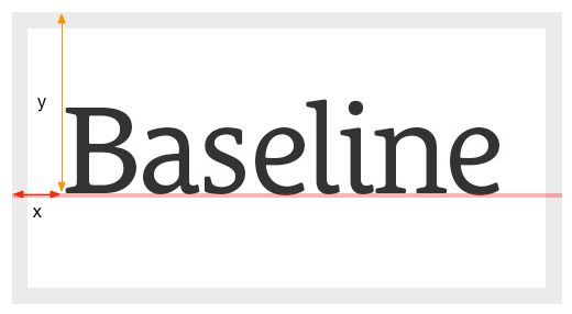 baseline