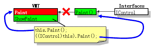 C#中接口的实现方法