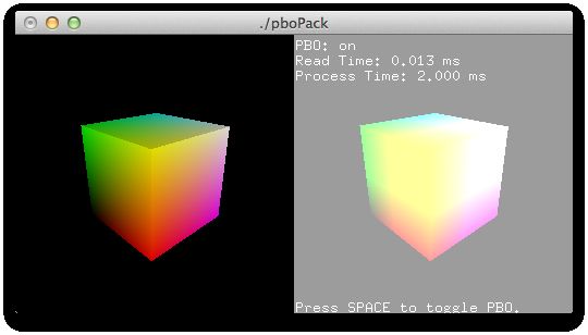 Asynchronous readback with PBO