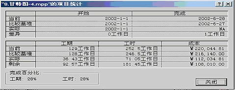 项目管理与Project2000的应用