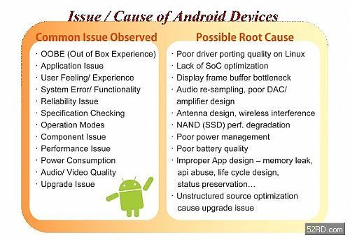 Android装置的开发挑战：软硬件如何巧妙整合