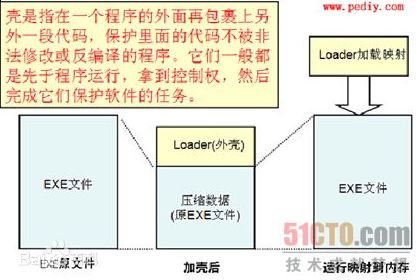 android apk 防止反编译技术第一篇-加壳技术