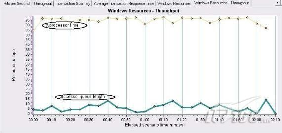 Windows性能计数器2