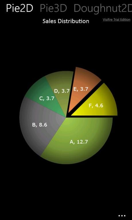 WindowsPhone统计图表控件 - 第三方控件visifire