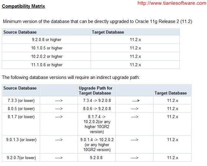 Oracle 9i/10g/11g 数据库 升级路线图（upgrade roadmap）