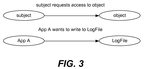 Enhancing network controls in mandatory access control computing environments