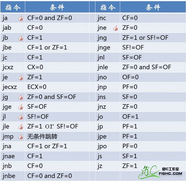 条件跳转指令总结