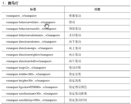 HTML+JS学习体会