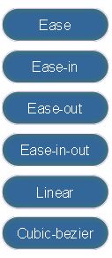 CSS3 Transition