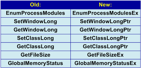 Figure 6 - A table with the names of some obsolete and contemporary functions