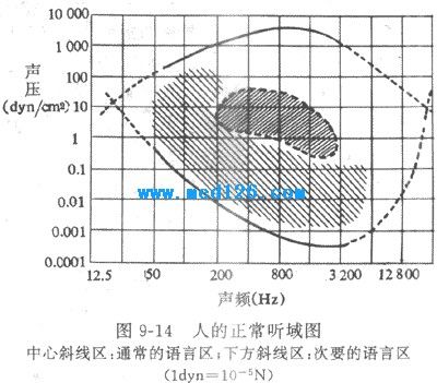 听觉器官的科谱知识